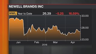 Newell Brands Reaches Deal With Starboard to End Proxy Fight [upl. by Minsk]