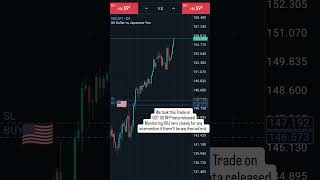 usdjpy SWING trading forextrading forex [upl. by Rheinlander]