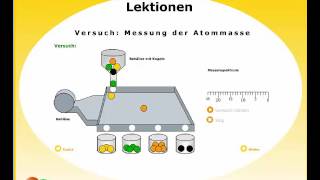 Simulation Messung der Atommasse mit dem Programm Daltton´s Lab [upl. by Melville]