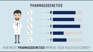 Introduction to Pharmacogenetics PRIME Care Study [upl. by Monti]