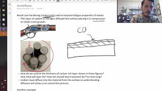 Why do materials scientists study diffusion [upl. by Ellenrad300]