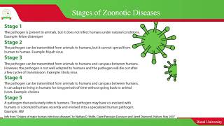 Preventing Zoonotic Diseases Using One Health Approach [upl. by Nanis]