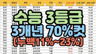 수시장인 2023 수능 정시 3등급 3개년 70컷 입결  수능 3등급 누백 1123 3개년 정시 입시결과  수능 정시 3등급 합격 예측 모의지원 컨설팅 [upl. by Cirtap]