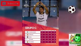 Tabla de posiciones Copa Centroamericana [upl. by Adonis395]