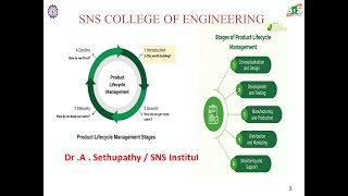 Customer Involvement in Product Life Cycle Management  DrASethupathy  SNS Institutions [upl. by Aaberg]