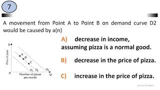 Economics quiz Questions and Answers Demand Supply and Market Equilibrium 1 [upl. by Hamrah]