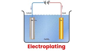 Electroplating Process explained with animation [upl. by Smiga95]