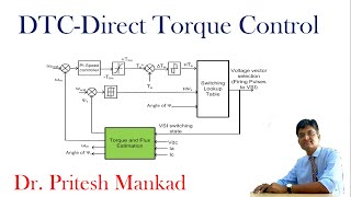 Basics of Direct torque control DTC of Induction motor drive [upl. by Crispa]