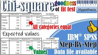 Chi square goodness of fit test in SPSS [upl. by Annamarie]