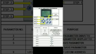 How to copy Lenze Drive parameters from Drive Handy tutorial exam electrical drive easy [upl. by Enreval]