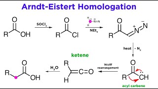 Diazomethane Synthesis and Applications ArndtEistert Homologation [upl. by Bui]