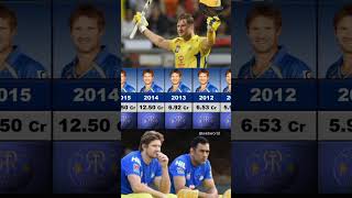 Shane Watson IPL Auction ipl iplauction shorts [upl. by Marianne]