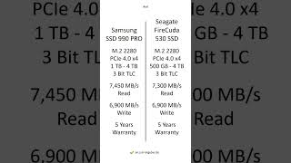 Samsung SSD 990 PRO vs Seagate FireCuda 530 SSD – Comparison Differences Pros and Cons shorts [upl. by Aerdnat]