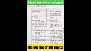 Biology important class plans and Animal [upl. by Illom]