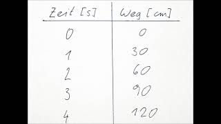 Experiment zur gleichförmigen Bewegung [upl. by Merras395]