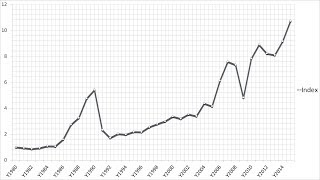 Example of Hedonic Regression Using Large Data an Art Index [upl. by Leakcim]