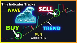 Best WAVETREND Oscillator Buy Sell TradingView Indicator STRATEGY To Make You RICH5 min Scalping [upl. by Meggy]