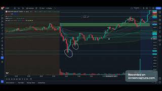 SPY Review Options Beginner Lesson 5 [upl. by Anaujnas578]