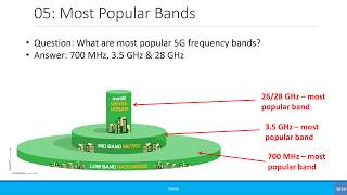 5G Interview Questions 50 Questions on Spectrum [upl. by Orest910]