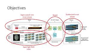 IEEE VR 2023 [upl. by Dal]