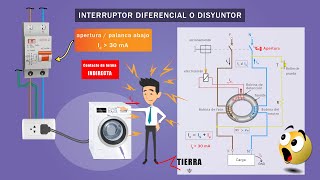 El Interruptor Diferencial o Disyuntor  Cómo funciona [upl. by Rocher8]