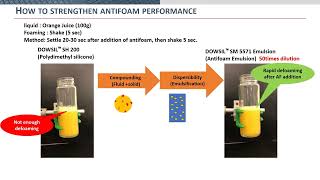 Silicone for Antifoam  English [upl. by Emee]