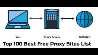 Top 100 Best Free Proxy Sites List to Unlock Blocked Websites amp Surf Anonymous [upl. by Yerocaj]