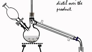 Organic Preparations Heat and Distil [upl. by Babby]