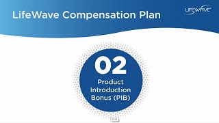 LifeWave Compensation Plan Product Introduction Bonuses [upl. by Landry]