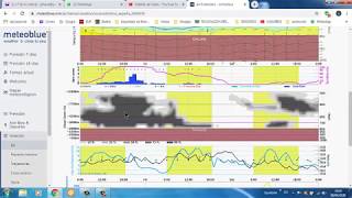 Previsiones Meteorológicas con la web METEOBLUE [upl. by Acsecnarf664]