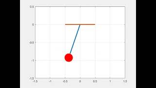 Simulation of 2nd order ODE system of a simple pendulum using MATLAB [upl. by Nirra]