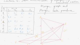 Lecture 12 State Minimization of Incompletely Specified Machine [upl. by Yttam230]