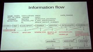 Lecture 8 Principles of data processing with XDS [upl. by Okwu]