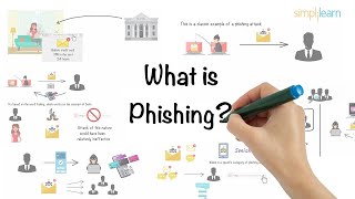 Phishing Explained In 6 Minutes  What Is A Phishing Attack  Phishing Attack  Simplilearn [upl. by Bixby]