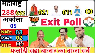 Phalodi Satta Bazaar released Maharashtra opinion poll Opinion poll of 288 seats of Maharashtra [upl. by Yoo]