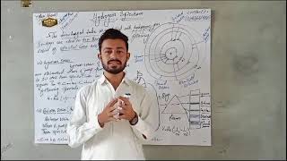 What is Hydrogen SpectrumSpectral linesAtomic Structure [upl. by Ardnosal]