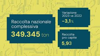 Rapporto Annuale 2023 il report della raccolta dei rifiuti elettronici in Italia [upl. by Singhal]