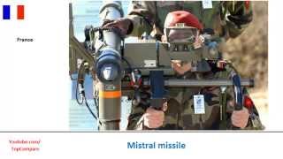 Chiron vs Mistral missile Manportable Key features [upl. by Harihat799]