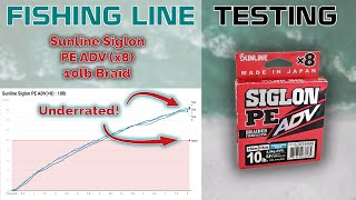 Fishing Line Testing  Sunline Siglon PE ADV×8 10lb Braid [upl. by Sisxela787]