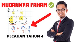 Matematik Tahun 4  Pecahan  Tambah Pecahan Sama Penyebut dan Tak Sama Penyebut [upl. by Ztirf778]