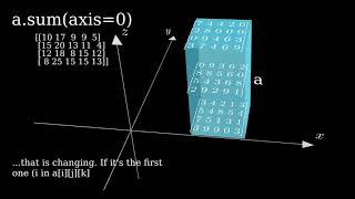 Numpy Array  Sum Axes and Dimensions [upl. by Penrose]