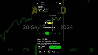 NETFLIX MOVIMIENTO DEL PRECIO DE LA ACCIÓN  ROBINHOOD INVERSIONES [upl. by Dnomse]