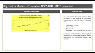 Spurious Correlations  Why we need Regression Models [upl. by Dorothi267]