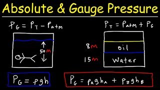 Absolute Pressure vs Gauge Pressure  Fluid Mechanics  Physics Problems [upl. by Odericus]