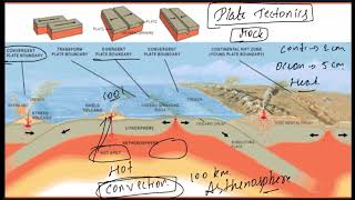 Geography  Rock Forming Minerals Continental Drift Theory Plate tectonics [upl. by Kreiker348]