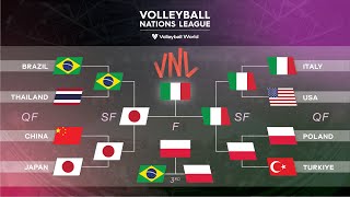 2024 FIVB Womens Volleyball Nations League  Final round  Result  23062024 [upl. by Assirok486]