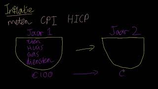 Wat is inflatie [upl. by Gabriele]