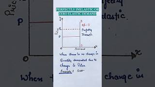 Elasticity of demand  Perfectly inelastic demand  Class 12 economics [upl. by Anirahtak]