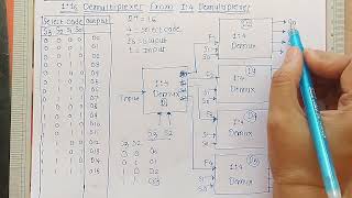 116 Demultiplexer using 14 Demultiplexer  Digital Electronics [upl. by Yenitsed147]