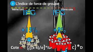 Cote R  cote de rendement collégial  explications [upl. by Julina]